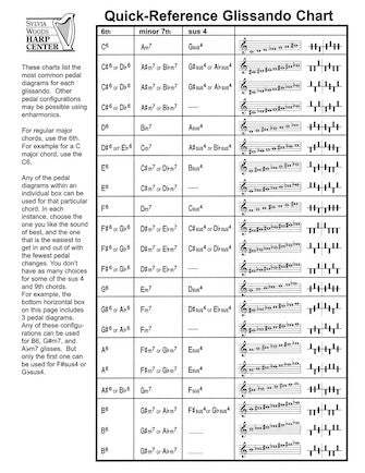 Quick-reference Glissando Chart (for Harpists)