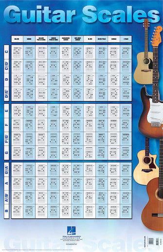 Guitar Scales Poster - 23 inch. x 35 inch.