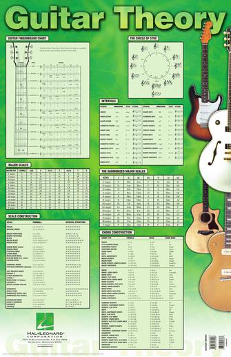 Guitar Theory Poster - 23 inch. x 35 inch.