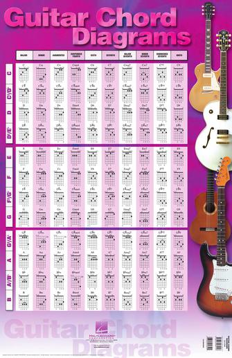 Guitar Chord Diagrams - Poster 22 inch.x34 inch.