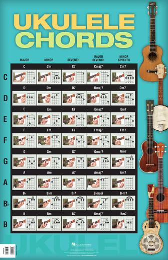 Ukulele Chords - Poster