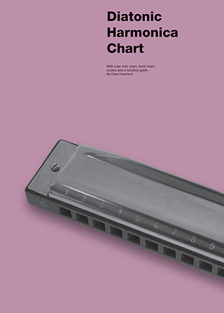 Diatonic Harmonica Chart