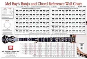 Banjo and Chord Reference Wall Chart