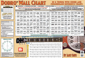 Dobro Wall Chart