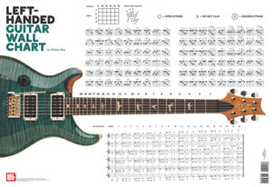 Left-Handed Guitar Wall Chart