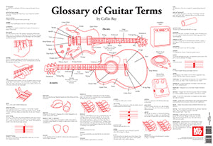 Glossary of Guitar Terms Wall Chart