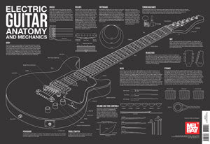 Electric Guitar Anatomy and Mechanics Wall Chart