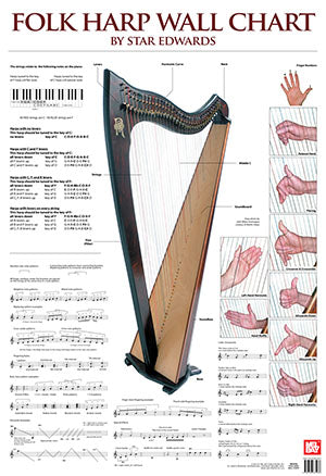 Folk Harp Wall Chart