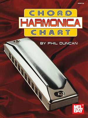 Harmonica Chord Chart