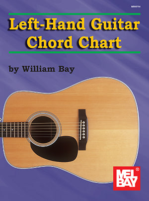 Left Hand Guitar Chord Chart