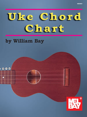 Uke Chord Chart