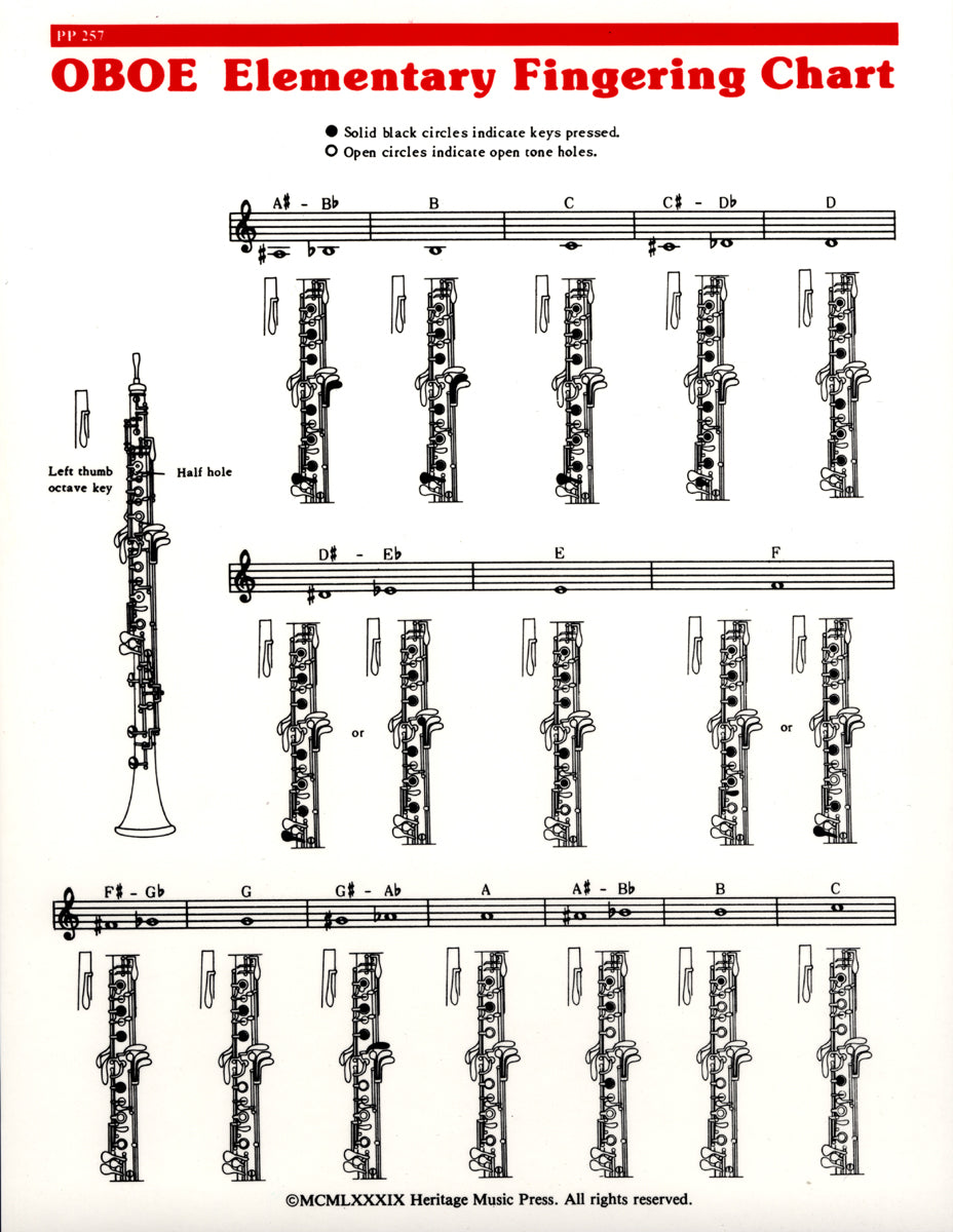 Elementary Fingering Chart - Flute - Oboe