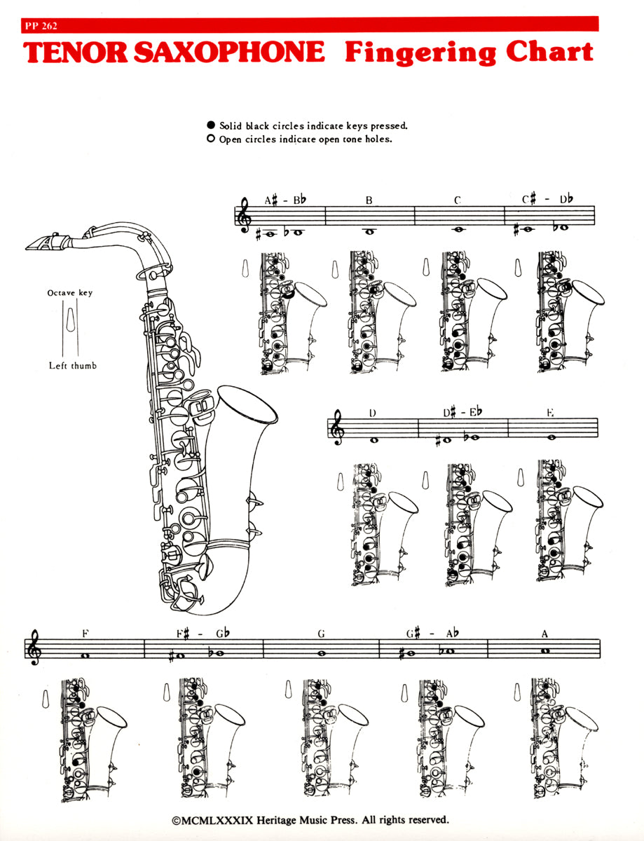 Elementary Fingering Chart - Flute - Tenor Saxophone