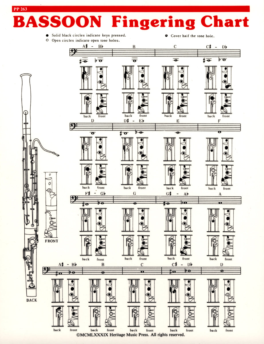 Elementary Fingering Chart - Flute - Bassoon