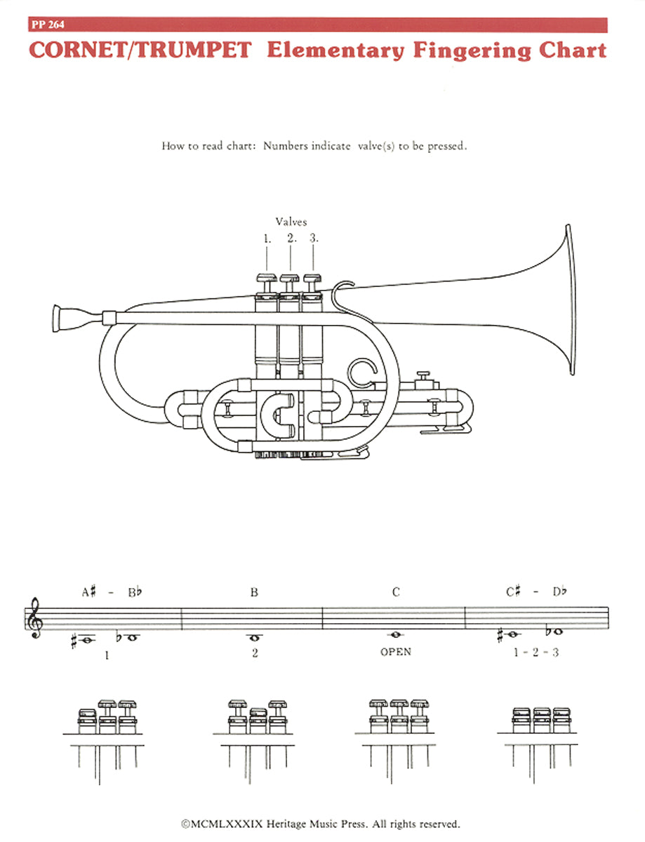 Elementary Fingering Chart - Flute - Cornet/Trumpet