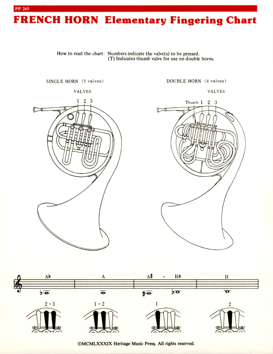 Elementary Fingering Chart - Flute - Horn