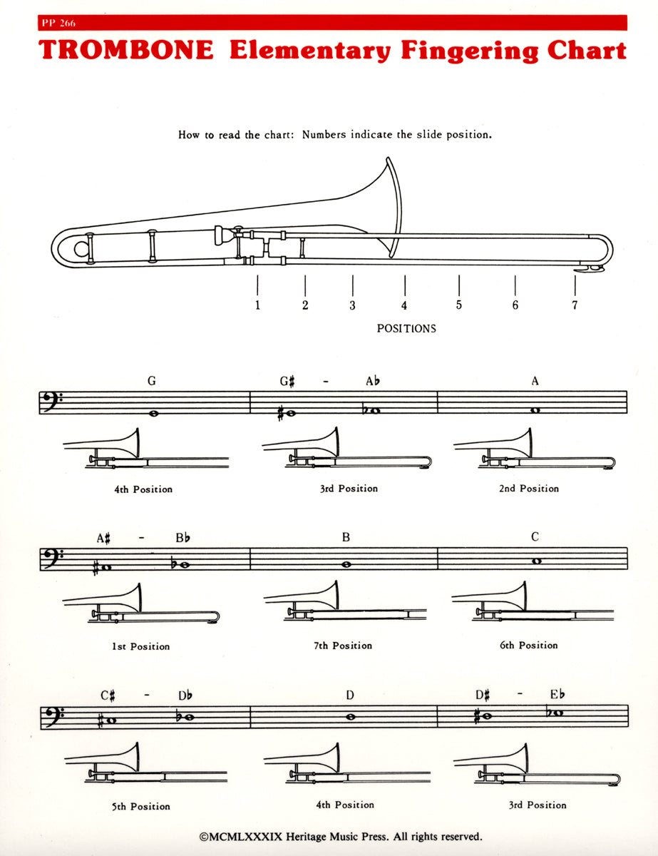 Elementary Fingering Chart - Flute - Trombone