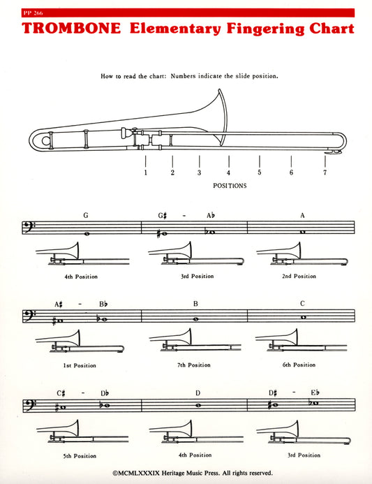 Elementary Fingering Chart - Flute - Trombone