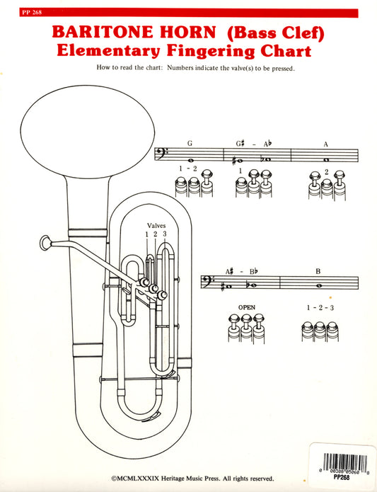 Elementary Fingering Chart - Flute - Baritone BC