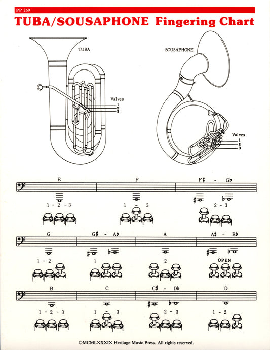 Elementary Fingering Chart - Flute - Tuba/Sousaphone