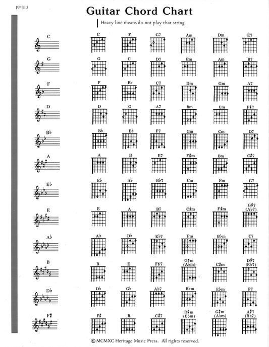 Elementary Guitar Note & Chord Chart - Guitar note & chord chart