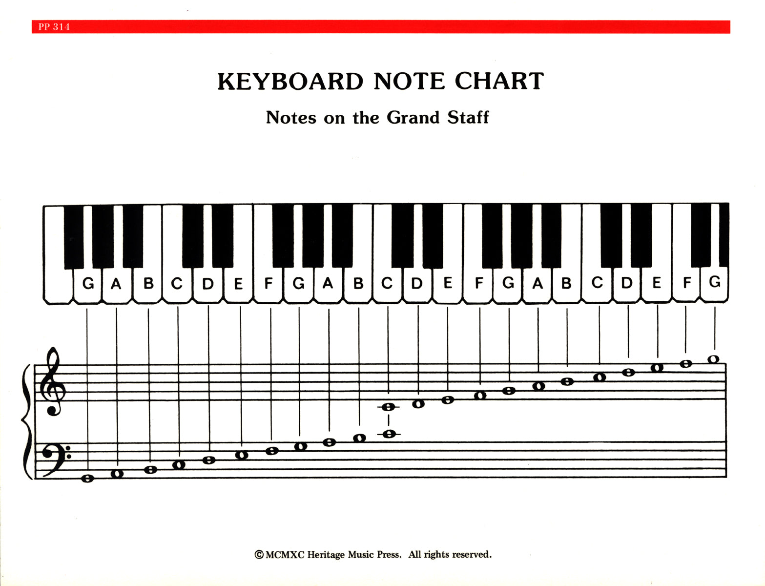 Elementary Piano Note & Chord Chart - Piano note & chord chart