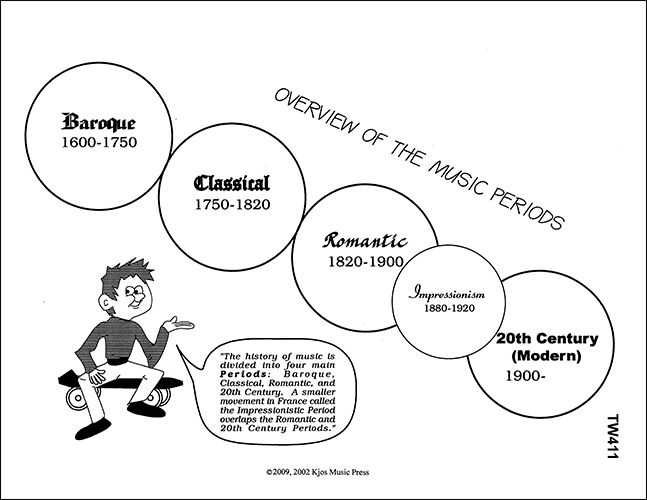 Music Periods Overview